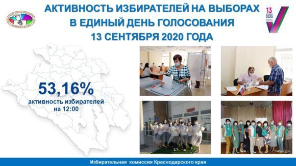 На Кубани уже проголосовали более 53% избирателей